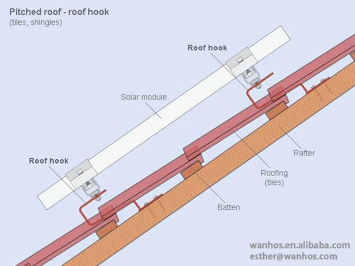 5Kw Solar Tile Roof Mounting System Easy